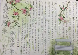 展现绿风采环保系未来手抄报版面设计图