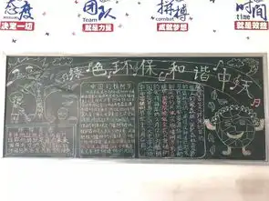 绿色环保我先行主题黑板报微信投票环节开始啦