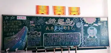 新的学期,成为更好的自己青岛交通职业学校201820191第一期黑板报评比