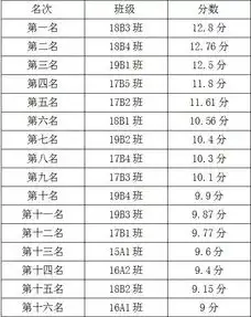 中文系创建文明校园,彰显和谐新风板报评比活动