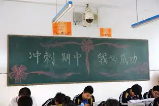 高二年级冲刺期中主题优秀板报展示