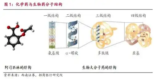 未来5年医药行业最确定性的机会高瓴已重仓下注,有哪些公司值布局