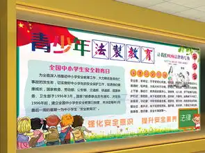 青少年法制教育学校宣传展板图片设计素材高清psd模板下载92.15mb展示大全