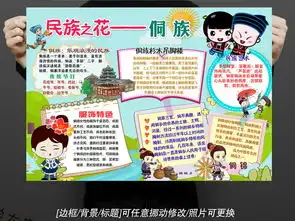侗族少数民族习俗风俗服饰特色爱家乡美食卡通手抄报小报图片素材psd模板下载77.85mb其他大全其他