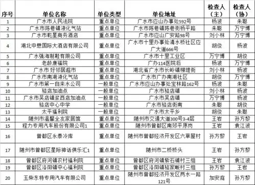 随州消防双随机一公开系统5月份抽查结果及6月份监督抽查公示