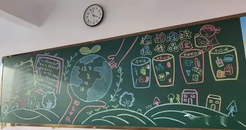 校园动态共建绿色校园,提升办学品位三明市实验小学开展捡升月黑板报评比活动