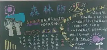 森林防火黑板报造成森林火灾的原因