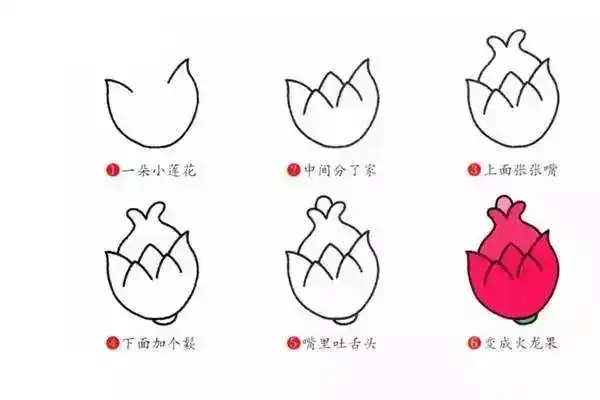 学一学,画一画,各种水果简笔画大全为孩子收藏