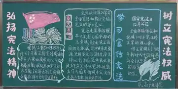 江淮重工成功开展弘扬宪法精神主题黑板报评选活动