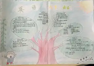 英语八下语法手抄报资料