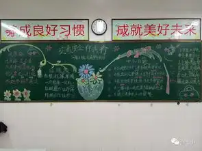 警钟长鸣筑防线,防微杜渐保安全记七小安全教育日周系列活动