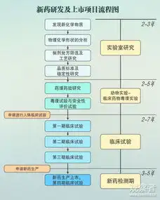 临床试验提供保险公司新药研发保险