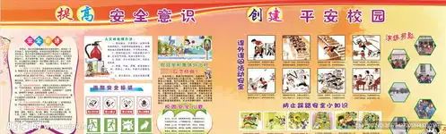 校园安全知识设计图psd分层素材psd分层素材