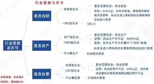 医药生物行业价值分析,看这篇就够了