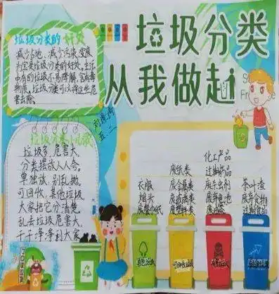 垃圾分类,从我做起胶州市第四实验小学开展垃圾分类主题实践活动