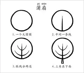 带儿歌的简笔画,太攒了
