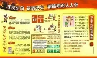 消防安全消防知识展板图片素材