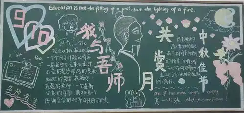 德清求是高中记高一年级9月份主题黑板报评比大赛