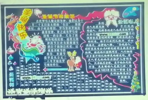 板报欣赏与设计制作主题讲座
