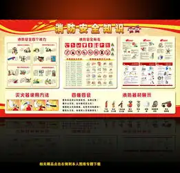 消防安全生产知识展板素材