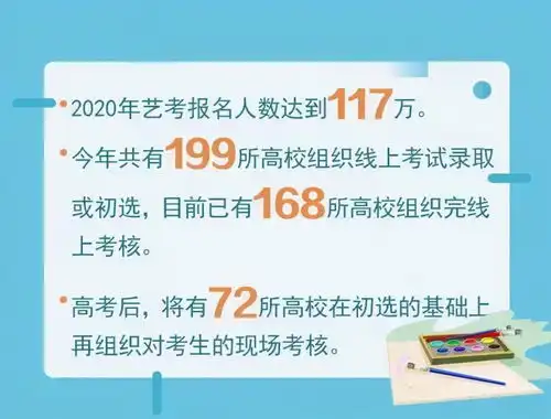 艺考又苦又难,为何近年来报考人数还激增奔涌的艺考生后浪惊人