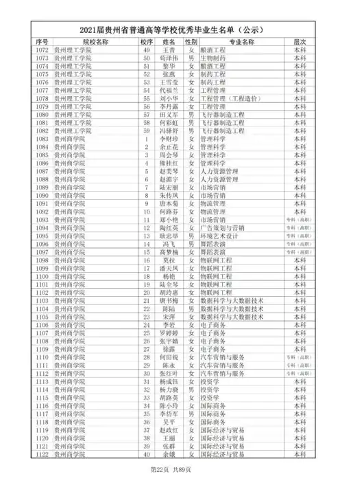 点赞2021届贵州省普通高等学校优秀毕业生名单正在公示
