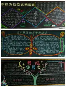 电气工程系举办夏季校园秩序管理规定黑板报评比