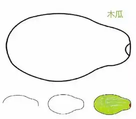 水果简笔画大全