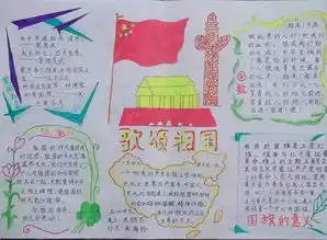 实用的国庆节手抄报,赶快为孩子收藏吧
