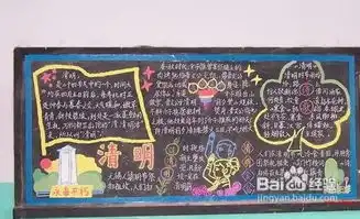 清明节板报怎么设计