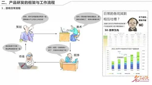 数字娱乐美术市场认知与学习规划