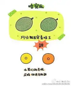 萌版技术贴教你如何挑水果