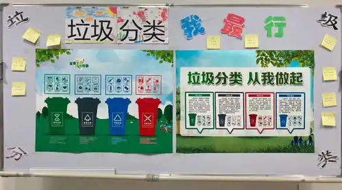 垃圾分类垃圾也有家,分类靠大家