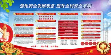 2016安全生产月宣传栏展板板报设计图片素材psd模板下载其他促销海报图大全编号16548967