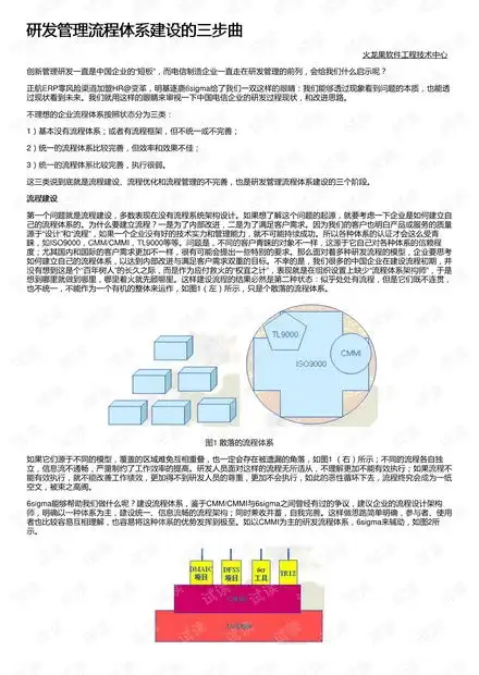 研发管理流程体系建设的三步曲资源csdn文库