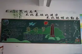东川二中2019年我们的节日清明主题教育活动简报
