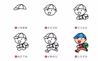 幼儿园简笔画大全之各类人物的画法