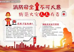 消防安全知识小报图片素材