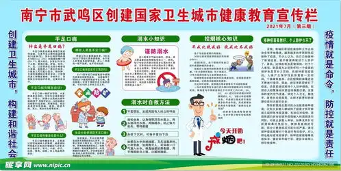 健康教育宣传板报设计图