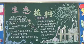 2016二年级植树节黑板报