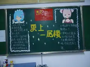 福州八中20162017学年第一学期更上一层楼主题黑板报评比结果吉祥山校区