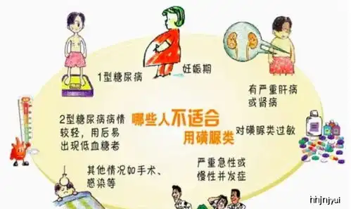 磺脲类降糖药的选择与使用说明,如何用药要做到心里有数