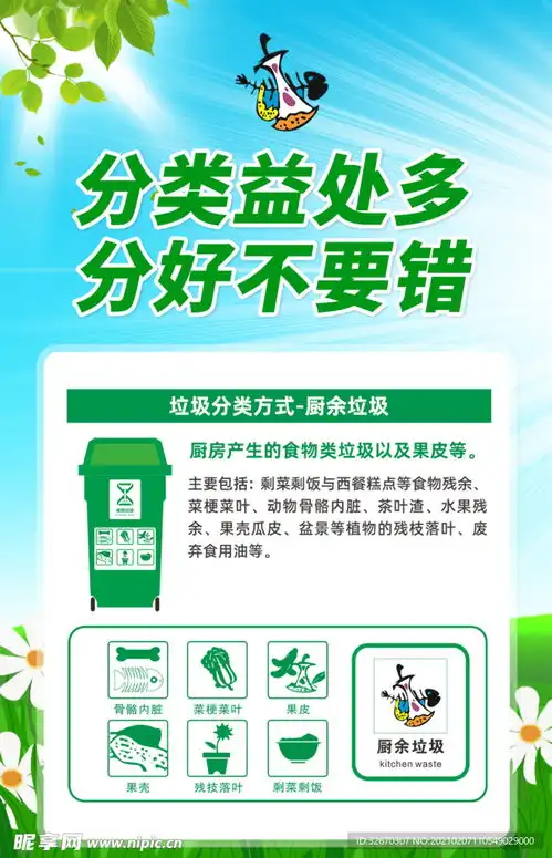 厨余垃圾垃圾分类方式设计图