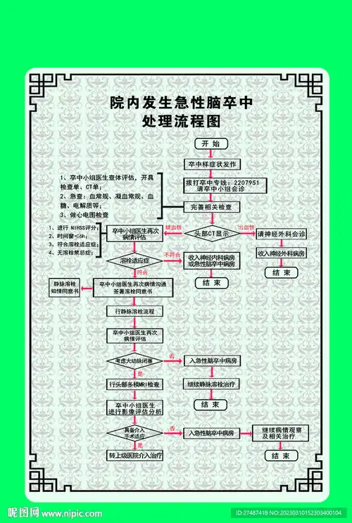 院内发生急性脑卒中处理流程图设计图psd分层素材psd分层素材