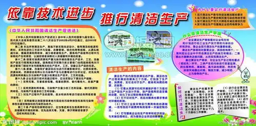 企业清洁生产黑板报设计