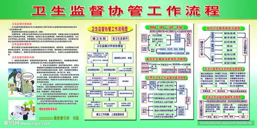 卫生监督协管工作流程设计图psd分层素材psd分层素材