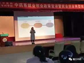 魅力中药中药系就业创业政策宣讲暨就业创业典型报告会