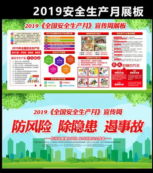 2019安全安全月主题宣传周板报