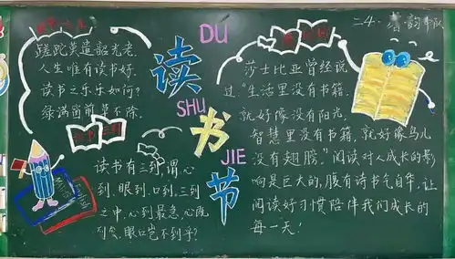 书香润心灵,阅读促成长上海市莘城学校读书节黑板报展示