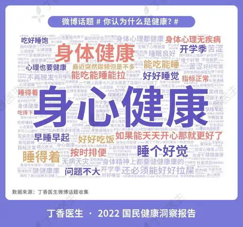 2022国民健康报告发布,91的人自认为有心理问题